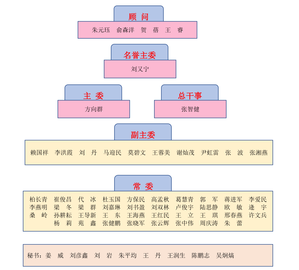 組織架構(gòu)圖.png