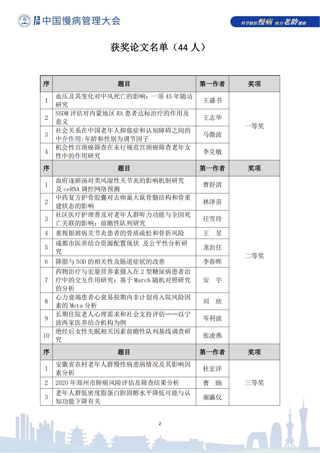 第十二屆中國慢病管理大會獲獎論文（電子版）0823_02.jpg